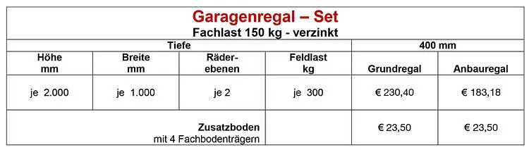 Süssco GmbH & Co. KG Regalsysteme Teleskopschiene Garagenregal-Set 02